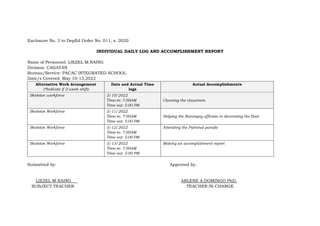 Enclosure No. 3 to DepEd Order No. 011, s. 2020
INDIVIDUAL DAILY LOG AND ACCOMPLISHMENT REPORT
Name of Personnel: LIEZEL M.NAING
Division: CAGAYAN
Bureau/Service: PACAC INTEGRATED SCHOOL
Date/s Covered: May 10-13,2022
Alternative Work Arrangement
(*Indicate if 2-week shift)
Date and Actual Time
logs
Actual Accomplishments
Skeleton workforce 5/10/2022
Time-in: 7:00AM
Time out: 5:00 PM
Cleaning the classroom
Skeleton Workforce 5/11/2022
Time-in: 7:00AM
Time out: 5:00 PM
Helping the Barangay officials in decorating the float
Skeleton Workforce 5/12/2022
Time-in: 7:00AM
Time out: 5:00 PM
Attending the Patronal parade
Skeleton Workforce 5/13/2022
Time-in: 7:00AM
Time out: 5:00 PM
Making an accomplishment report
Submitted by: Approved by:
LIEZEL M.NAING ARLENE A.DOMINGO PhD.
SUBJECT TEACHER TEACHER IN-CHARGE
 