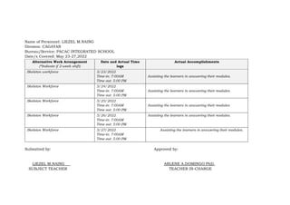 Name of Personnel: LIEZEL M.NAING
Division: CAGAYAN
Bureau/Service: PACAC INTEGRATED SCHOOL
Date/s Covered: May 23-27,2022
Alternative Work Arrangement
(*Indicate if 2-week shift)
Date and Actual Time
logs
Actual Accomplishments
Skeleton workforce 5/23/2022
Time-in: 7:00AM
Time out: 5:00 PM
Assisting the learners in answering their modules.
Skeleton Workforce 5/24/2022
Time-in: 7:00AM
Time out: 5:00 PM
Assisting the learners in answering their modules.
Skeleton Workforce 5/25/2022
Time-in: 7:00AM
Time out: 5:00 PM
Assisting the learners in answering their modules
Skeleton Workforce 5/26/2022
Time-in: 7:00AM
Time out: 5:00 PM
Assisting the learners in answering their modules.
Skeleton Workforce 5/27/2022
Time-in: 7:00AM
Time out: 5:00 PM
Assisting the learners in answering their modules.
Submitted by: Approved by:
LIEZEL M.NAING ARLENE A.DOMINGO PhD.
SUBJECT TEACHER TEACHER IN-CHARGE
 