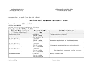 LIEZEL M.NAING ARLENE A.DOMINGO PhD.
SUBJECT TEACHER TEACHER IN-CHARGE
Enclosure No. 3 to DepEd Order No. 011, s. 2020
INDIVIDUAL DAILY LOG AND ACCOMPLISHMENT REPORT
Name of Personnel: LIEZEL M.NAING
Division: CAGAYAN
Bureau/Service: PACAC INTEGRATED SCHOOL
Date/s Covered: May 30-June 03 ,2022
Alternative Work Arrangement
(*Indicate if 2-week shift)
Date and Actual Time
logs
Actual Accomplishments
Skeleton workforce 5/30/2022
Time-in: 7:00AM
Time out: 5:00 PM
Posting decoration on the wall
Skeleton Workforce 6/31/2022
Time-in: 7:00AM
Time out: 5:00 PM
Emergency Meeting about the incoming evaluation
Skeleton Workforce 6/01/2022
Time-in: 7:00AM
Time out: 5:00 PM
Cleaning the playground together with the students
Skeleton Workforce 6/02/2022
Time-in: 7:00AM
Time out: 5:00 PM
Carrying wheels and plastics into the stockroom
Skeleton Workforce 6/03/2022
Time-in: 7:00AM
Time out: 5:00 PM
Making summative test
Submitted by: Approved by:
 
