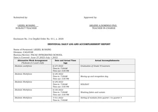 Submitted by: Approved by:
LIEZEL M.NAING ARLENE A.DOMINGO PhD.
SUBJECT TEACHER TEACHER IN-CHARGE
Enclosure No. 3 to DepEd Order No. 011, s. 2020
INDIVIDUAL DAILY LOG AND ACCOMPLISHMENT REPORT
Name of Personnel: LIEZEL M.NAING
Division: CAGAYAN
Bureau/Service: PACAC INTEGRATED SCHOOL
Date/s Covered: June 27,2022-July 1,2022
Alternative Work Arrangement
(*Indicate if 2-week shift)
Date and Actual Time
logs
Actual Accomplishments
Skeleton workforce 6/27/2022
Time-in: 7:00AM
Time out: 5:00 PM
Graduation of Grade VI Learners
Skeleton Workforce 6/28/2022
Time-in: 7:00AM
Time out: 5:00 PM
Moving up and recognition day
Skeleton Workforce 6/29/2022
Time-in: 7:00AM
Time out: 5:00 PM
HOLIDAY
Skeleton Workforce 6/30/2022
Time-in: 7:00AM
Time out: 5:00 PM
Washing fabric and curtain
Skeleton Workforce 7/01/2022
Time-in: 7:00AM
Sorting of modules from quarter 1 to quarter 4
 