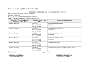 Enclosure No. 3 to DepEd Order No. 011, s. 2020
INDIVIDUAL DAILY LOG AND ACCOMPLISHMENT REPORT
Name of Personnel: RHOLDAN S. AURELIO
Division: CAGAYAN
Bureau/Service: PACAC INTEGRATED SCHOOL
Date/s Covered: August 22, 2023 to June 30, 2023
Alternative Work Arrangement
(*Indicate if 2-week shift)
Date and Actual Time
logs
Actual Accomplishments
Skeleton Workforce 8/22/2023
Time-in: 7:00AM
Time out: 5:03PM
Preparation of Classrooms
Enrollment
Skeleton Workforce 8/23/2023
Time-in: 7:00 AM
Time out: 5:00PM
Preparation of Classrooms
Enrollment
Skeleton Workforce 8/24/2023
Time-in: 6:56 AM
Time out: 5:00PM
Preparation of Classrooms
Enrollment
Skeleton Workforce 8/25/2023
Time-in: 6:54 AM
Time out:5:02PM
Preparation of Classrooms
Enrollment
Skeleton Workforce 8/28/2023
Time-in: 7:00 AM
Time out :5:00PM
National Heroes Day
Skeleton Workforce 8/29/2023
Time-in: 7:00 AM
Time out :5:00PM
Classes Suspended due to Super Typhoon Goring
Submitted by: Approved by:
RHOLDAN S. AURELIO SHIRLEY A. ONZA, MT-II
SUBJECT TEACHER OIC/SCHOOL HEAD
 