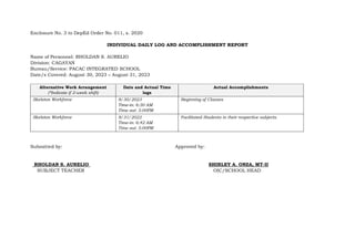 Enclosure No. 3 to DepEd Order No. 011, s. 2020
INDIVIDUAL DAILY LOG AND ACCOMPLISHMENT REPORT
Name of Personnel: RHOLDAN S. AURELIO
Division: CAGAYAN
Bureau/Service: PACAC INTEGRATED SCHOOL
Date/s Covered: August 30, 2023 – August 31, 2023
Alternative Work Arrangement
(*Indicate if 2-week shift)
Date and Actual Time
logs
Actual Accomplishments
Skeleton Workforce 8/30/2023
Time-in: 6:30 AM
Time out: 5:00PM
Beginning of Classes
Skeleton Workforce 8/31/2022
Time-in: 6:42 AM
Time out: 5:00PM
Facilitated Students in their respective subjects.
Submitted by: Approved by:
RHOLDAN S. AURELIO SHIRLEY A. ONZA, MT-II
SUBJECT TEACHER OIC/SCHOOL HEAD
 
