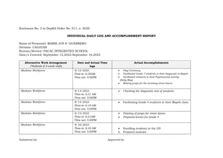 Enclosure No. 3 to DepEd Order No. 011, s. 2020
INDIVIDUAL DAILY LOG AND ACCOMPLISHMENT REPORT
Name of Personnel: MARIE JOY P. GUERRERO
Division: CAGAYAN
Bureau/Service: PACAC INTEGRATED SCHOOL
Date/s Covered: September 12,2022-September 16,2022
Alternative Work Arrangement
(*Indicate if 2-week shift)
Date and Actual Time
logs
Actual Accomplishments
Skeleton Workforce 9/12/2022
Time-in: 6:30AM
Time out: 5:00PM
 Flag Ceremony
 Facilitated Grade 7 students in their diagnostic is Mapeh
 Facilitated students in their Psychosocial activity
(Body Map)
 Making props for the incoming street dance
Skeleton Workforce 9/13/2022
Time-in: 6:31 AM
Time out: 5:00PM
 Checking the diagnostic test of students
Skeleton Workforce 9/14/2022
Time-in: 6:18 AM
Time out: 5:00PM
 Facilitating Grade 4 students in their Mapeh class.
Skeleton Workforce 9/15/2022
Time-in: 6:21AM
Time out: 5:00PM
 Painting of props for street dance
 Prepared lesson for Grade 4
Skeleton Workforce 9/16/2022
Time-in: 6:30 AM
Time out: 5:00PM
 Enrolling students in the LIS
 Prepared modules
Submitted by: Approved by:
 