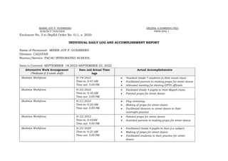MARIE JOY P. GUERRERO ARLENE A.DOMINGO PhD.
SUBJECT TEACHER PRINCIPAL I
Enclosure No. 3 to DepEd Order No. 011, s. 2020
INDIVIDUAL DAILY LOG AND ACCOMPLISHMENT REPORT
Name of Personnel: MARIE JOY P. GUERRERO
Division: CAGAYAN
Bureau/Service: PACAC INTEGRATED SCHOOL
Date/s Covered: SEPTEMBER 19,2022-SEPTEMBER 23, 2022
Alternative Work Arrangement
(*Indicate if 2-week shift)
Date and Actual Time
logs
Actual Accomplishments
Skeleton Workforce 9/19/2022
Time-in: 6:45 AM
Time out: 5:00 PM
 Teached Grade 7 students in their music class
 Facilitated parents in making props for street dance
 Attended meeting for electing GPTA officials
Skeleton Workforce 9/20/2022
Time-in: 6:30 AM
Time out: 5:00 PM
 Facilated Grade 4 pupils in their Mapeh class.
 Painted props for street dance
Skeleton Workforce 9/21/2022
Time-in: 6:20 AM
Time out: 5:00 PM
 Flag ceremony
 Making of props for street dance
 Facilitated dancers in street dance in their
overnight practice
Skeleton Workforce 9/22/2022
Time-in: 6:45AM
Time out: 5:00 PM
 Painted props for street dance
 Assisted parents in making props for street dance
Skeleton Workforce 9/23/2020
Time-in: 6:25 AM
Time out: 5:00 PM
 Facilitated Grade 4 pupils in their p.e subject
 Making of props for street dance
 Facilitated students in their practice for street
dance
 