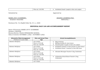 Time out: 5:00 PM  Facilitated Grade 4 pupils in their arts subject
Submitted by: Approved by:
MARIE JOY P. GUERRERO ARLENE A.DOMINGO PhD.
SUBJECT TEACHER PRINCIPAL I
Enclosure No. 3 to DepEd Order No. 011, s. 2020
INDIVIDUAL DAILY LOG AND ACCOMPLISHMENT REPORT
Name of Personnel: MARIE JOY P. GUERRERO
Division: CAGAYAN
Bureau/Service: PACAC INTEGRATED SCHOOL
Date/s Covered: OCTOBER 3, 2022 – OCTOBER 7,2022
Alternative Work Arrangement
(*Indicate if 2-week shift)
Date and Actual Time
logs
Actual Accomplishments
Skeleton Workforce 10/3/2022
Time-in: 6:55 AM
Time out: 5:00 PM
 Flag ceremony
 Making of props for street dance
 Teached grade 4 pupils in their arts subject
Skeleton Workforce 10/4/2022
Time-in: 6:35 AM
Time out: 5:00 PM
 Facilitated students in their practice in street dance
 Facilitated Grade 7 students in their ESP class
Skeleton Workforce 10/5/2022
Time-in: 6:40 AM
Time out: 5:00 PM
 Attended Municipal Teacher’s Day Celebration
Skeleton Workforce 10/6/2022
Time-in: 6:25 AM
Time out: 5:00 PM
 Celebrating School-Based Teacher’s Day
Celebration
Skeleton Workforce 10/7/2022
 