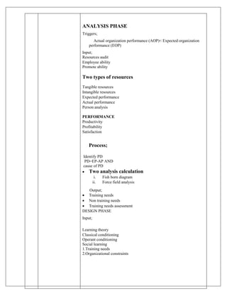 ANALYSIS PHASE
Triggers;
Actual organization performance (AOP)< Expected organization
performance (EOP)
Input;
Resources audit
Employee ability
Promote ability
Two types of resources
Tangible resources
Intangible resources
Expected performance
Actual performance
Person analysis
PERFORMANCE
Productivity
Profitability
Satisfaction
Process;
Identify PD
PD=EP-AP AND
cause of PD
 Two analysis calculation
i. Fish born diagram
ii. Force field analysis
Output;
 Training needs
 Non training needs
 Training needs assessment
DESIGN PHASE
Input;
Learning theory
Classical conditioning
Operant conditioning
Social learning
1.Training needs
2.Organizational constraints
 