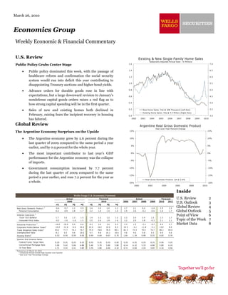 March 26, 2010



Economics Group
 Weekly Economic & Financial Commentary

 U.S. Review                                                                                                                       Existing & New Single Family Home Sales
                                                                                                                                              Seasonally Adjusted Annual Rate - In Millions
 Public Policy Grabs Center Stage                                                                                    1.6                                                                                       7.0



       •      Public policy dominated this week, with the passage of                                                 1.4                                                                                       6.5


              healthcare reform and confirmation the social security                                                 1.2                                                                                       6.0
              system would run into deficit this year contributing to
                                                                                                                     1.0                                                                                       5.5
              disappointing Treasury auctions and higher bond yields.
       •      Advance orders for durable goods rose in line with                                                     0.8                                                                                       5.0


              expectations, but a large downward revision to January’s                                               0.6                                                                                       4.5
              nondefense capital goods orders raises a red flag as to
                                                                                                                     0.4                                                                                       4.0
              how strong capital spending will be in the first quarter.
       •      Sales of new and existing homes both declined in                                                       0.2              New Home Sales: Feb @ 308 Thousand (Left Axis)                           3.5
                                                                                                                                      Existing Home Sales: Feb @ 4.4 Million (Right Axis)
              February, raising fears the incipient recovery in housing                                              0.0                                                                                       3.0
              has faltered.                                                                                             2002        2003      2004        2005      2006    2007       2008     2009    2010


 Global Review                                                                                                                     Argentine Real Gross Domestic Product
                                                                                                                                                       Year-over-Year Percent Change
 The Argentine Economy Surprises on the Upside                                                                       15%                                                                                      15%



       •      The Argentine economy grew by 2.6 percent during the                                                   10%                                                                                      10%

              last quarter of 2009 compared to the same period a year
                                                                                                                       5%                                                                                     5%
              earlier, and by 0.9 percent for the whole year.
       •      The most important contributor to last year’s GDP                                                        0%                                                                                     0%

              performance for the Argentine economy was the collapse
                                                                                                                      -5%                                                                                     -5%
              of imports.
       •      Government consumption increased by 7.7 percent                                                        -10%                                                                                     -10%

              during the last quarter of 2009 compared to the same
                                                                                                                     -15%                                                                                     -15%
              period a year earlier, and rose 7.2 percent for the year as
                                                                                                                                           Real Gross Domestic Product: Q4 @ 2.6%
              a whole.                                                                                               -20%                                                                                     -20%
                                                                                                                            2000             2002            2004          2006          2008          2010


                                                                                                                                                                           Inside
                                                                      Wells Fargo U.S. Economic Forecast
                                                             Actual                       Forecast                            Actual                        Forecast       U.S. Review                         2
                                              1Q          2Q
                                                             2009
                                                                  3Q       4Q      1Q     2Q
                                                                                            2010
                                                                                                 3Q    4Q
                                                                                                              2006         2007   2008         2009       2010    2011
                                                                                                                                                                           U.S. Outlook                        3
 Real Gross Domestic Produc t
                                   1
                                             - 6.4       - 0.7    2.2      5.9    3.4    2.0    2.0    2.3    2.7          2.1       0.4       - 2.4       2.9       2.5
                                                                                                                                                                           Global Review                       4
   Personal Consumption                       0.6        - 0.9    2.8      1.7    2.2    1.0    1.4    1.6    2.9          2.6       - 0.2     - 0.6       1.6       1.7   Global Outlook                      5
 Inflation Indic ators
                      2
                                                                                                                                                                           Point of View                       6
   "Core" PCE Deflator                        1.7         1.6     1.3      1.5    1.4    1.2    1.2    1.2    2.3          2.4       2.4        1.5        1.3       1.7
   Consumer Pric e Index                     - 0.2       - 1.0    - 1.6    1.5    2.5    2.4    1.9    1.6    3.2          2.9       3.8       - 0.3       2.1       2.1   Topic of the Week                   7
 Industrial Produc tion
                          1
                                            - 19.0       - 10.4   6.4      6.6    8.3    3.9    3.4    6.5    2.3          1.5       - 2.2     - 9.7       4.9       5.7   Market Data                         8
                                       2
 Corporate Profits Before T axes            - 19.0       - 12.6   - 6.6    24.0   22.0   16.0   10.0   8.5    10.5         - 4.1    - 11.8     - 5.1      13.8       8.0
                               3
 T rade Weighted Dollar Index                83.2        77.7     74.3     74.7   75.4   76.8   78.5   80.1   81.5         73.3     79.4       74.7       80.1      83.6
 Unemployment Rate                            8.2         9.3     9.6      10.0   9.7    9.8    10.1   10.0   4.6          4.6       5.8        9.3        9.9       9.6
                  4
 Housing Starts                              0.53        0.54     0.59     0.56   0.59   0.64   0.67   0.70   1.81         1.34     0.90       0.55       0.65      0.76

 Quarter- End Interest Rates
   Federal Funds T arget Rate                0.25        0.25     0.25     0.25   0.25   0.25   0.25   0.50   5.25         4.25     0.25       0.25       0.50      3.25
   Conventional Mortgage Rate                5.00        5.42     5.06     4.88   5.40   5.70   5.80   5.80   6.14         6.10     5.33       4.88       5.80      6.10
   10 Y ear Note                             2.71        3.53     3.31     3.85   3.70   3.80   4.00   4.10   4.71         4.04     2.25       3.85       4.10      4.50
 Forecast as of: March 10, 2010
   1
     C ompound Annual Growth Rate Quarter-over-Quarter
   2
     Year-over-Year Percentage C hange
 