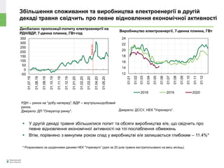 Збільшення споживання та виробництва електроенергії в другій
декаді травня свідчить про певне відновлення економічної активності
Дисбаланс пропозиції-попиту електроенергії на
РДН/ВДР, 7-денна плинна, ГВт-год
Виробництво електроенергії, 7-денна плинна, ГВт
РДН – ринок на "добу наперед", ВДР – внутрішньодобовий
ринок.
Джерело: ДП "Оператор ринку". Джерело: ДССУ, НЕК "Укренерго“.
Карантин
-50
0
50
100
150
200
250
300
350
01.07.19
01.08.19
01.09.19
01.10.19
01.11.19
01.12.19
01.01.20
01.02.20
01.03.20
01.04.20
01.05.20
12
14
16
18
20
22
24
01.01
01.02
01.03
01.04
01.05
01.06
01.07
01.08
01.09
01.10
01.11
01.12
2018 2019 2020
 У другій декаді травня збільшилися попит та обсяги виробництва е/е, що свідчить про
певне відновлення економічної активності на тлі послаблення обмежень
 Втім, порівняно з минулим роком спад у виробництві е/е залишається глибоким – 11.4%*
* Розраховано за щоденними даними НЕК "Укренерго” (дані за 20 днів травня екстрапольовано на весь місяць)
 