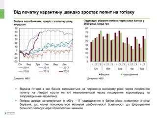 Від початку карантину швидко зростає попит на готівку
 Видача готівки з кас банків залишається на порівняно високому рівні через посилення
попиту на ліквідні кошти на тлі невизначеності через поширення коронавірусу та
запровадження карантину
 Готівка довше затримується в обігу – її надходження в банки різко знизилися з кінці
березня, що може пояснюватися мотивом завбачливості (схильності до формування
більшого запасу) через психологічні чинники
Готівка поза банками, приріст з початку року,
млрд грн
Джерело: НБУ.
Подекадні обороти готівки через каси банків у
2020 році, млрд грн
Джерело: НБУ.
0
10
20
30
40
50
60
70
80
1 2 3 1 2 3 1 2 3 1 2 3 1 2
Січ Лют Бер Кві Тра
Видача Надходження
-30
-20
-10
0
10
20
30
40
50
60
Січ Бер Тра Лип Вер Лис Січ
2014 2016 2017
2018 2019 2020
 