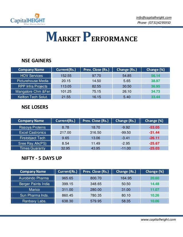 Trading strategies in equity markets