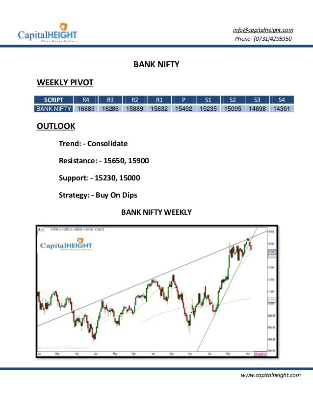 Equity index futures trading strategies