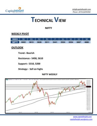info@capitalheight.com
                                                                Phone- (0731)4295950



                    TECHNICAL VIEW
                                   NIFTY
WEEKLY PIVOT
INDEX       R4     R3      R2       R1      P      S1     S2         S3       S4
NIFTY      6002   5815    5628     5511    5441   5324   5254       5067     4880

OUTLOOK
        Trend:- Bearish

        Resistance:- 5490 5610
                     5490,

        Support:- 5310, 5
                        5200

        Strategy:- Sell on highs

                                 NIFTY WEEKLY




                                                              www.capitalheight.com
                                                          capitalheight.wordpress.com
 