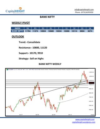 info@capitalheight.com
                                                               Phone- (0731)4295950

                           BANK NIFTY

WEEKLY PIVOT
  INDEX     R4      R3       R2      R1      P       S1      S2       S3       S4
BANK NIFTY 11794   11374    10954   10689   10534   10269   10114    9694     9274

OUTLOOK
     Trend:- Consolidate

     Resistance:- 10800 11120
                   0800,

     Support:- 10170, 9910
                    ,

     Strategy:- Sell on highs

                           BANK NIFTY WEEKLY




                                                                www.capitalheight.com
                                                            capitalheight.wordpress.com
 