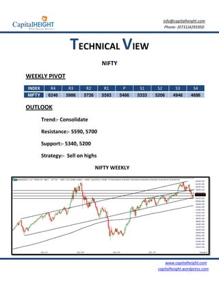 info@capitalheight.com
                                                                Phone- (0731)4295950



                    TECHNICAL VIEW
                                   NIFTY
WEEKLY PIVOT
INDEX       R4     R3      R2       R1      P      S1     S2         S3       S4
NIFTY      6246   5986    5726     5593    5466   5333   5206       4946     4686

OUTLOOK
        Trend:- Consolidate

        Resistance:- 5590 5700
                        0,

        Support:- 5340, 5
                        5200

        Strategy:- Sell on highs

                                 NIFTY WEEKLY




                                                              www.capitalheight.com
                                                          capitalheight.wordpress.com
 