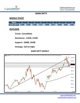 info@capitalheight.com
                                                               Phone- (0731)4295950

                                  BANK NIFTY

WEEKLY PIVOT
  INDEX     R4      R3       R2      R1      P       S1      S2       S3       S4
BANK NIFTY 13296   12496    11696   11311   10896   10511   10096    9296     8496

OUTLOOK
     Trend:- Consolidate

     Resistance:- 11250 11440
                   1250,

     Support:- 10600, 10180
                    ,

     Strategy:- Sell on highs

                           BANK NIFTY WEEKLY




                                                                www.capitalheight.com
                                                            capitalheight.wordpress.com
 