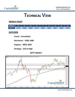 info@capitalheight.com
                                                           Phone- (0731)4295950



                    TECHNICAL VIEW
WEEKLY PIVOT
INDICES     R4      R3      R2     R1      P      S1     S2        S3       S4
NIFTY      5735    5509    5283    5171   5057   4945   4831      4605     4379

OUTLOOK
        Trend: - Consolidate

        Resistance: - 5200, 5400

        Support: - 4850, 4650

        Strategy: - Sell on High

                            NIFTY WEEKLY




                                                               www.capitalheight.com
 