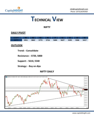 info@capitalheight.com
                                                            Phone- (0731)4295950



                  TECHNICAL VIEW
                                   NIFTY

DAILY PIVOT
 SCRIPT     R4     R3        R2      R1     P      S1     S2        S3       S4
  NIFTY    5951   5862      5773    5716   5684   5627   5595      5506     5417

OUTLOOK
     Trend: - Consolidate

     Resistance: - 5720, 5800

     Support: - 5610, 5540

     Strategy: - Buy on dips

                             NIFTY DAILY




                                                                www.capitalheight.com
 