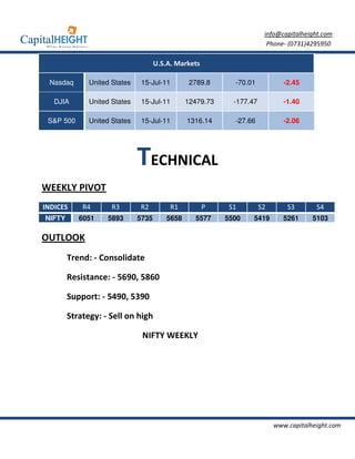 info@capitalheight.com
                                                                        Phone- (0731)4295950

                                     U.S.A. Markets

 Nasdaq       United States    15-Jul-11        2789.8      -70.01            -2.45

   DJIA       United States    15-Jul-11       12479.73     -177.47           -1.40

 S&P 500      United States    15-Jul-11       1316.14      -27.66            -2.06




                              TECHNICAL
WEEKLY PIVOT
INDICES     R4       R3       R2          R1          P    S1         S2       S3       S4
NIFTY      6051    5893       5735      5658     5577     5500    5419        5261     5103

OUTLOOK
        Trend: - Consolidate

        Resistance: - 5690, 5860

        Support: - 5490, 5390

        Strategy: - Sell on high

                               NIFTY WEEKLY




                                                                           www.capitalheight.com
 