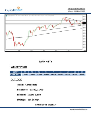 info@capitalheight.com
                                                                 Phone- (0731)4295950




                                BANK NIFTY
WEEKLY PIVOT
  SCRIPT      R4      R3       R2      R1      P       S1      S2       S3       S4
BANK NIFTY   12499   12069    11639   11442   11209   11012   10779   10349    9919

OUTLOOK
      Trend: - Consolidate

      Resistance: - 11540 11770
                      540,

      Support: - 10990, 10680
                      ,

      Strategy: - Sell on high

                             BANK NIFTY WEEKLY
                                                                    www.capitalheight.com
 
