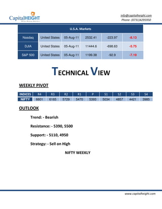 info@capitalheight.com
                                                                           Phone- (0731)4295950

                                     U.S.A. Markets

 Nasdaq       United States   05-Aug-11        2532.41      -223.97               -8.13

   DJIA       United States   05-Aug-11        11444.6      -698.63               -5.75

 S&P 500      United States   05-Aug-11        1199.38          -92.9             -7.19




                     TECHNICAL VIEW
WEEKLY PIVOT
INDICES     R4       R3       R2          R1          P    S1            S2        S3       S4
NIFTY      6601    6165       5729      5470     5393     5034          4857      4421     3985

OUTLOOK
        Trend: - Bearish

        Resistance: - 5390, 5500

        Support: - 5110, 4950

        Strategy: - Sell on High

                               NIFTY WEEKLY




                                                                               www.capitalheight.com
 