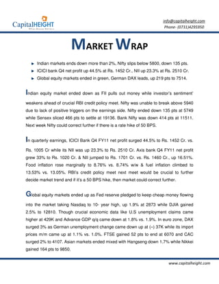 info@capitalheight.com
                                                                            Phone- (0731)4295950



                          MARKET WRAP
      Indian markets ends down more than 2%, Nifty slips below 5800, down 135 pts.
      ICICI bank Q4 net profit up 44.5% at Rs. 1452 Cr., NII up 23.3% at Rs. 2510 Cr.
      Global equity markets ended in green, German DAX leads, up 219 pts to 7514.


Indian equity market ended down as FII pulls out money while investor’s sentiment’
weakens ahead of crucial RBI credit policy meet. Nifty was unable to break above 5940
due to lack of positive triggers on the earnings side. Nifty ended down 135 pts at 5749
while Sensex sliced 466 pts to settle at 19136. Bank Nifty was down 414 pts at 11511.
Next week Nifty could correct further if there is a rate hike of 50 BPS.


In quarterly earnings, ICICI Bank Q4 FY11 net profit surged 44.5% to Rs. 1452 Cr. vs.
Rs. 1005 Cr while its NII was up 23.3% to Rs. 2510 Cr. Axis bank Q4 FY11 net profit
grew 33% to Rs. 1020 Cr. & NII jumped to Rs. 1701 Cr. vs. Rs. 1460 Cr., up 16.51%.
Food inflation rose marginally to 8.76% vs. 8.74% w/w & fuel inflation climbed to
13.53% vs. 13.05%. RBI’s credit policy meet next meet would be crucial to further
decide market trend and if it’s a 50 BPS hike, then market could correct further.


Global equity markets ended up as Fed reserve pledged to keep cheap money flowing
into the market taking Nasdaq to 10- year high, up 1.9% at 2873 while DJIA gained
2.5% to 12810. Though crucial economic data like U.S unemployment claims came
higher at 429K and Advance GDP q/q came down at 1.8% vs. 1.9%. In euro zone, DAX
surged 3% as German unemployment change came down up at (–) 37K while its import
prices m/m came up at 1.1% vs. 1.0%. FTSE gained 52 pts to end at 6070 and CAC
surged 2% to 4107. Asian markets ended mixed with Hangseng down 1.7% while Nikkei
gained 164 pts to 9850.


                                                                             www.capitalheight.com
 
