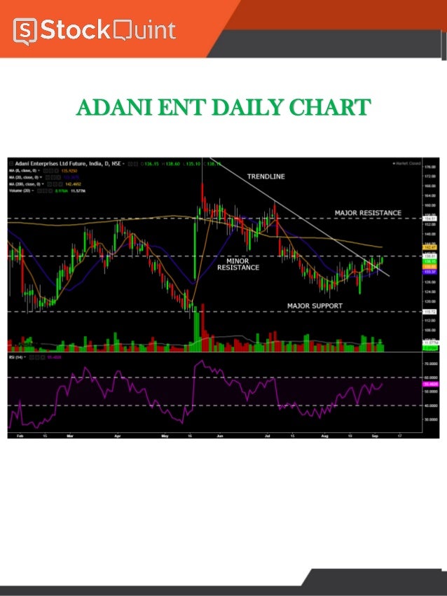 Adani Enterprises Stock Chart