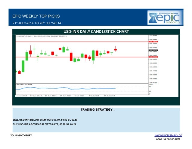Forex weekly report