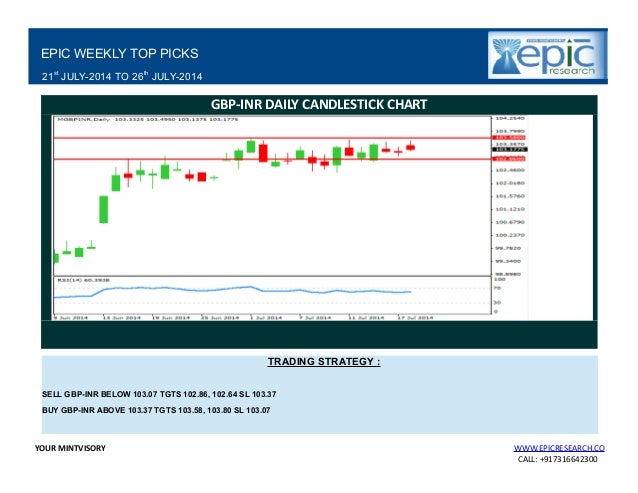 Epic forex
