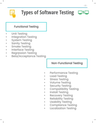 - 05 -
Types of Software Testing
Functional Testing
• Unit Testing
• Integration Testing
• System Testing
• Sanity Testing
• Smoke Testing
• Interface Testing
• Regression Testing
• Beta/Acceptance Testing
Non-Functional Testing
• Performance Testing
• Load Testing
• Stress Testing
• Volume Testing
• Security Testing
• Compatibility Testing
• Install Testing
• Recovery Testing
• Reliability Testing
• Usability Testing
• Compliance Testing
• Localization Testing
 
