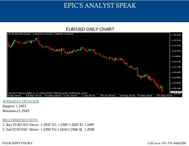 Forex market news