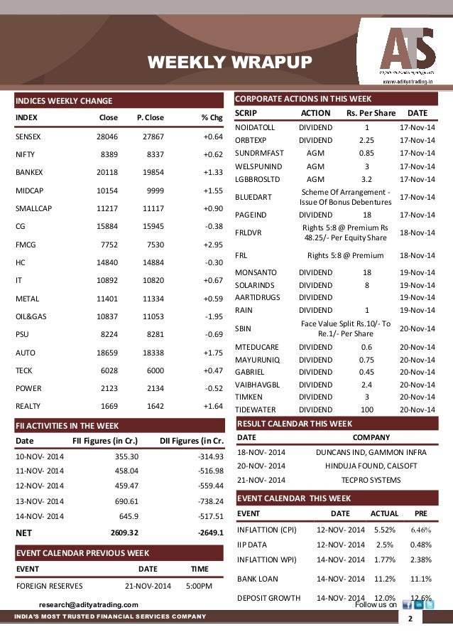 Forex trading news update