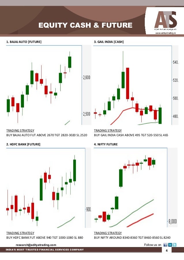 Forex market news
