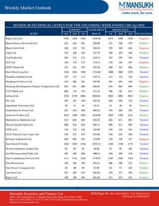 Weekly Market Outlook
                                                                                                              make more, for sure.


       SENSEX 30-TECHNICAL LEVELS FOR THE UPCOMING WEEK ENDED 13th Jan 2012
                                                             SUPPORT           CLOSE PRICE           RESISTANCE
                       SCRIP                          3rd      2nd      1st      06.01.12      1st      2nd        3rd    INCLINATION

Bajaj Auto Ltd                                        1395    1426      1443     1459.20      1474      1489      1520      Negative

Bharat Heavy Electricals Ltd.                         231      240      245       250.00       255      260        270       Positive

Bharti Airtel Ltd.                                    304      319      325       330.20       339      349        364      Negative

Cipla Ltd.                                            323      330      334       337.70       340      343        349       Positive

Coal India Ltd.                                       305      312      315       318.15       322      326        333       Neutral

DLF Ltd.                                              164      170      172       174.75       178      181        187      Negative

HDFC Bank Ltd.                                        413      431      442       452.50       460      467        486       Positive

Hero MotoCorp Ltd.                                    1546    1652      1694     1735.00      1800      1864      1970       Neutral

Hindalco Industries Ltd.                              107      112      115       118.75       121      123        128       Neutral

Hindustan Unilever Ltd.                               374      384      391       397.00       401      405        416      Negative

Housing Development Finance Corporation Ltd.          635      651      660       669.65       676      683        699       Positive

ICICI Bank Ltd.                                       680      714      733       751.35       766      781        814       Positive

Infosys Ltd.                                          2720    2778      2804     2830.65      2863      2895      2953       Positive

ITC Ltd.                                              192      197      199       202.10       204      206        210       Neutral

Jaiprakash Associates Ltd.                             49      51        52       53.15        55        56        58        Positive

Jindal Steel & Power Ltd.                             437      453      460       466.25       476      486        502       Neutral

Larsen & Toubro Ltd.                                  1019    1048      1063     1078.60      1092      1106      1135       Positive

Mahindra & Mahindra Ltd.                              612      632      644       656.25       664      671        691       Neutral

Maruti Suzuki India Ltd.                              889      916      933       949.15       960      971        999       Neutral

NTPC Ltd.                                             152      155      156       156.90       158      159        161       Neutral

Oil & Natural Gas Corpn. Ltd.                         246      251      253       255.80       258      261        266       Neutral

Reliance Industries Ltd.                              658      685      701       716.90       728      739        767      Negative

State Bank Of India                                   1585    1632      1654     1676.15      1702      1728      1776       Neutral

Sterlite Industries (India) Ltd.                       83      89        92       94.90        97        99        104       Neutral

Sun Pharmaceutical Inds. Ltd.                         481      490      494       498.15       504      509        518       Neutral

Tata Consultancy Services Ltd.                        1111    1141      1156     1170.95      1187      1203      1234       Neutral

Tata Motors Ltd.                                      189      196      199       203.15       206      208        215       Positive

Tata Power Company Ltd.                                83      88        90       91.90        95        97        102       Positive

Tata Steel Ltd.                                       327      344      353       363.20       370      377        393       Positive

Wipro Ltd.                                            389      398      402       405.50       411      416        425       Positive



                                                                    2
   Mansukh Securities and Finance Ltd                                           SEBI Regn No. BSE: INB010985834 /    NSE: INB230781431
   Office: 306, Pratap Bhavan, 5, Bahadur Shah Zafar Marg, New Delhi-110002                                   PMS Regn No. INP000002387
   Phone: 011-30123450/1/3/5 Fax: 011-30117710 Email: research@moneysukh.com
   Website: www.moneysukh.com
 