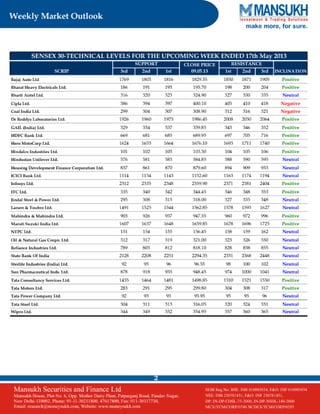Weekly market outlook 11.05.13