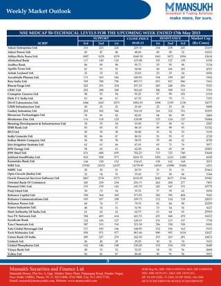 Weekly market outlook 11.05.13