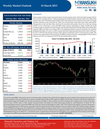 Weekly Market Outlook 18.03.13