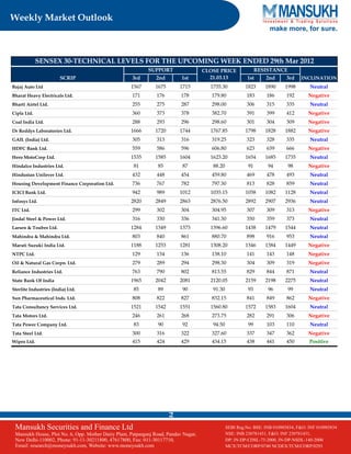 Weekly Market Outlook 25.03.13