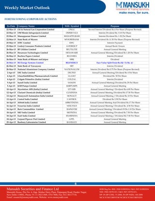 Weekly Market Outlook 25.03.13