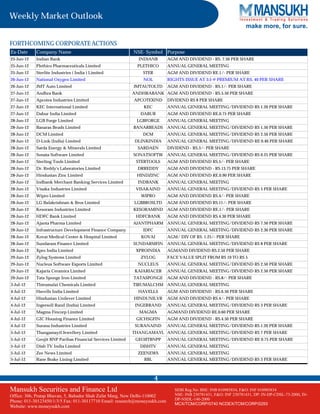 Weekly Market Outlook
                                                                                                                  make more, for sure.

FORTHCOMING CORPORATE ACTIONS
Ex-Date     Company Name                                    NSE- Symbol Purpose
25-Jun-12   Indian Bank                                       INDIANB       AGM AND DIVIDEND - RS. 7.50 PER SHARE
25-Jun-12   Plethico Pharmaceuticals Limited                  PLETHICO      ANNUAL GENERAL MEETING
25-Jun-12   Sterlite Industries ( India ) Limited               STER        AGM AND DIVIDEND RE.1/- PER SHARE
26-Jun-12   National Oxygen Limited                             NOL         RIGHTS ISSUE AT 3:5 @ PREMIUM AT RS. 40 PER SHARE
26-Jun-12   JMT Auto Limited                                JMTAUTOLTD      AGM AND DIVIDEND - RS.1/- PER SHARE
27-Jun-12   Andhra Bank                                     ANDHRABANK AGM AND DIVIDEND - RS.5.50 PER SHARE
27-Jun-12   Apcotex Industries Limited                      APCOTEXIND      DIVIDEND RS 8 PER SHARE
27-Jun-12   KEC International Limited                           KEC         ANNUAL GENERAL MEETING/DIVIDEND RS 1.20 PER SHARE
27-Jun-12   Dabur India Limited                                DABUR        AGM AND DIVIDEND RE.0.75 PER SHARE
28-Jun-12   LGB Forge Limited                                LGBFORGE       ANNUAL GENERAL MEETING
28-Jun-12   Banaras Beads Limited                           BANARBEADS      ANNUAL GENERAL MEETING/DIVIDEND RS 1.50 PER SHARE
28-Jun-12   DCM Limited                                         DCM         ANNUAL GENERAL MEETING/DIVIDEND RS 2.50 PER SHARE
28-Jun-12   D-Link (India) Limited                           DLINKINDIA     ANNUAL GENERAL MEETING/DIVIDEND RE 0.40 PER SHARE
28-Jun-12   Sarda Energy & Minerals Limited                   SARDAEN       DIVIDEND - RS.3/- PER SHARE
28-Jun-12   Sonata Software Limited                         SONATSOFTW      ANNUAL GENERAL MEETING/DIVIDEND RS 0.25 PER SHARE
28-Jun-12   Sterling Tools Limited                           STERTOOLS      AGM AND DIVIDEND RS.5/- PER SHARE
28-Jun-12   Dr. Reddy's Laboratories Limited                  DRREDDY       AGM AND DIVIDEND - RS.13.75 PER SHARE
28-Jun-12   Hindustan Zinc Limited                           HINDZINC       AGM AND DIVIDEND RE.0.90 PER SHARE
28-Jun-12   Indbank Merchant Banking Services Limited         INDBANK       ANNUAL GENERAL MEETING
28-Jun-12   Visaka Industries Limited                        VISAKAIND      ANNUAL GENERAL MEETING/DIVIDEND RS 5 PER SHARE
28-Jun-12   Wipro Limited                                      WIPRO        AGM AND DIVIDEND RS.4/- PER SHARE
28-Jun-12   LG Balakrishnan & Bros Limited                  LGBBROSLTD      AGM AND DIVIDEND RS.11/- PER SHARE
28-Jun-12   Kesoram Industries Limited                      KESORAMIND      AGM AND DIVIDEND RE.1/- PER SHARE
28-Jun-12   HDFC Bank Limited                                HDFCBANK       AGM AND DIVIDEND RS.4.30 PER SHARE
28-Jun-12   Ajanta Pharma Limited                           AJANTPHARM ANNUAL GENERAL MEETING/DIVIDEND RS 7.50 PER SHARE
28-Jun-12   Infrastructure Development Finance Company          IDFC        ANNUAL GENERAL MEETING/DIVIDEND RS 2.30 PER SHARE
28-Jun-12   Kovai Medical Center & Hospital Limited            KOVAI        AGM/ DIV OF RS. 1.25/- PER SHARE
28-Jun-12   Sundaram Finance Limited                        SUNDARMFIN      ANNUAL GENERAL MEETING/DIVIDEND RS 8 PER SHARE
28-Jun-12   Xpro India Limited                               XPROINDIA      AGMAND DIVIDEND RS.2.50 PER SHARE
29-Jun-12   Zylog Systems Limited                              ZYLOG        FACE VALUE SPLIT FROM RS 10 TO RS 5
29-Jun-12   Nucleus Software Exports Limited                  NUCLEUS       ANNUAL GENERAL MEETING/DIVIDEND RS 2.50 PER SHARE
29-Jun-12   Kajaria Ceramics Limited                        KAJARIACER      ANNUAL GENERAL MEETING/DIVIDEND RS 2.50 PER SHARE
29-Jun-12   Tata Sponge Iron Limited                        TATASPONGE      AGM AND DIVIDEND - RS.8/- PER SHARE
3-Jul-12    Thirumalai Chemicals Limited                    TIRUMALCHM ANNUAL GENERAL MEETING
4-Jul-12    Havells India Limited                             HAVELLS       AGM AND DIVIDEND - RS.6.50 PER SHARE
4-Jul-12    Hindustan Unilever Limited                      HINDUNILVR      AGM AND DIVIDEND RS.4/- PER SHARE
4-Jul-12    Ingersoll Rand (India) Limited                   INGERRAND      ANNUAL GENERAL MEETING/DIVIDEND RS 3 PER SHARE
4-Jul-12    Magma Fincorp Limited                             MAGMA         AGMAND DIVIDEND RE.0.60 PER SHARE
4-Jul-12    GIC Housing Finance Limited                      GICHSGFIN      AGM AND DIVIDEND - RS.4.50 PER SHARE
4-Jul-12    Surana Industries Limited                        SURANAIND      ANNUAL GENERAL MEETING/DIVIDEND RS 1.20 PER SHARE
5-Jul-12    Thangamayil Jewellery Limited                   THANGAMAYL ANNUAL GENERAL MEETING/DIVIDEND RS 7 PER SHARE
5-Jul-12    Geojit BNP Paribas Financial Services Limited    GEOJITBNPP     ANNUAL GENERAL MEETING/DIVIDEND RE 0.75 PER SHARE
5-Jul-12    Dish TV India Limited                              DISHTV       ANNUAL GENERAL MEETING
5-Jul-12    Zee News Limited                                  ZEENEWS       ANNUAL GENERAL MEETING
5-Jul-12    Rane Brake Lining Limited                           RBL         ANNUAL GENERAL MEETING/DIVIDEND RS 3 PER SHARE



                                                                       4
Mansukh Securities and Finance Ltd                                             SEBI Reg.No: BSE: INB 010985834, F&O: INF 010985834
Office: 306, Pratap Bhavan, 5, Bahadur Shah Zafar Marg, New Delhi-110002       NSE: INB 230781431, F&O: INF 230781431, DP: IN-DP-CDSL-73-2000, IN-
                                                                               DP-NSDL-140-2000
Phone: 011-30123450/1/3/5 Fax: 011-30117710 Email: research@moneysukh.com
                                                                               MCX/TCM/CORP/0740 NCDEX/TCM/CORP/0293
Website: www.moneysukh.com
 
