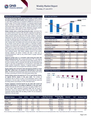 Page 1 of 5
Market Review and Outlook QE Index and Volume
The Qatar Exchange (QE) Index gained 52.56 points, or 0.57%, during
the week, to close at 9,298.75 points. Market capitalization rose by 0.61%
to reach QR512.2 billion (bn) as compared to QR509.1bn at the end of the
previous week. Of the 42 listed companies, 21 companies ended the week
higher, 19 fell and 2 remained unchanged. Islamic Holding Group (IHGS)
was the best performing stock with a gain of 12.83%; the stock is up 13.42%
year-to-date (YTD). Qatar Cinema & Film Distribution Company (QCFS)
was the top decliner, down 8.80%; the stock is down 3.34% YTD.
Global markets were a mixed bag during the week. Comments from
US Federal Reserve Chairman Ben Bernanke regarding the tapering of
the bond buying program, along with credit crunch fears in China, led to
selling pressure during the early part of the week. However, reassuring
statements from other US Fed Governors and the Chinese Central Bank
arrested the declining trend and markets recovered in the middle part of
the week. The People's Bank of China (PBOC) came out with a statement
(late Tuesday) that it had helped some banks and was ready to act again
as the lender of last resort for those caught in a short-term squeeze.
However, the central bank also reiterated its stance of tightening market
conditions as it seeks to rein in the sharp growth in informal lending. The
PBOC wants to curtail funds flowing into the property and stock markets
by pushing money into more productive areas of the economy to secure
more sustained growth. With limited catalysts ahead of June quarter
earnings releases, we believe investors will keep a close eye on
comments/statements made by key central banks to gauge near-term
market direction.
Regional markets were in a correction mode during the week with
Qatar bucking the trend. After a strong performance YTD, most regional
markets corrected this week, with Dubai and Abu Dhabi bearing most of
the brunt. Investors need to remember that UAE was the best performing
market on the back of expectations of a turnaround in real estate and
foreign portfolio investments. However, if regional markets experience
further outflow of funds, we can expect this correction to continue.
Equity trading value during the week decreased by 29.22% to reach
QR1,290.7 million (mn), as compared to QR1,823.5mn in the prior
week. The Banks & Financial Services sector led the trading value during
the week, accounting for 45.44% of the total equity trading value.
Equity trading volume decreased by 41.77% to reach 28.3mn shares,
as against 48.7mn shares in the prior week. The number of
transactions fell by 30.63% to reach 15,124 transactions versus 21,802
transactions in the prior week. The Banks & Financial Services sector led
the trading volume, accounting for 37.76% of the total volume.
Foreign institutions remained bearish for the week with overall net
selling of QR100.0mn vs. net selling of QR46.0mn in the prior week.
Foreign individuals sold QR15.5mn (net) versus net selling of QR27.7mn in
the prior week. Qatari institutions remained bullish with net buying of
QR142.6mn versus net buying of QR117.3mn in the prior week. Qatari
individuals remained sellers with net selling of QR27.1mn as compared to
QR43.4mn in the prior week.
Market Indicators
Week ended
June 27, 2013
Week ended
June 20, 2013
Chg. %
Value Traded (QR mn) 1,290.7 1,823.5 (29.2)
Exch. Market Cap. (QR mn) 512,210.4 509,085.3 0.6
Volume (mn) 28.3 48.7 (41.8)
Number of Transactions 15,124 21,802 (30.6)
Companies Traded 40 41 (2.4)
Market Breadth 21:19 4:35 –
Market Indices Close WTD% MTD% YTD%
Total Return 13,285.78 0.6 0.7 17.4
All Share Index 2,353.81 0.5 0.4 16.8
Banks/Financial Svcs. 2,246.34 2.3 2.7 15.2
Industrials 3,099.49 (1.6) (2.4) 18.0
Transportation 1,668.47 1.5 0.3 24.5
Real Estate 1,858.26 0.2 3.7 15.3
Insurance 2,245.64 (1.1) (2.1) 14.4
Telecoms 1,270.00 (0.7) (1.3) 19.2
Consumer 5,474.81 (0.1) (1.5) 17.2
Al Rayan Islamic Index 2,808.33 (0.1) 0.7 12.9
Market Indices
Weekly Index Performance
Regional Indices Close WTD% MTD% YTD%
Weekly Exchange
Traded Value ($ mn)
Exchange Mkt.
Cap. ($ mn)
TTM P/E** P/B** Dividend Yield
Qatar (QE)* 9,298.75 0.6 0.7 11.2 354.47 140,653.0 11.8 1.7 5.0
Dubai 2,222.46 (5.9) (6.1) 37.0 558.77 58,213.77 14.3 0.9 3.8
Abu Dhabi 3,540.47 (2.5) (0.6) 34.6 682.17 102,165.4 10.8 1.3 5.0
Saudi Arabia#
7,504.38 (0.3) 1.4 10.3 7,349.58 399,618.7 16.0 2.0 3.7
Kuwait 7,912.85 (1.8) (4.7) 33.3 745.34 107,924.6 24.9 1.4 3.4
Oman 6,333.98 (0.9) (1.3) 9.9 64.34 22,227.0 10.8 1.7 4.4
Bahrain 1,188.78 (1.1) (0.6) 11.6 8.52 21,158.9 8.7 0.8 4.1
Source: Bloomberg, country exchanges and Zawya (** Trailing Twelve Months; * Value traded ($ mn) do not include special trades, if any) (
#
Saudi Arabia's work week is from Saturday to Wednesday)
9,231.56
9,177.98
9,264.55
9,298.75
0
5,000,000
10,000,000
9,100
9,210
9,320
23-Jun 24-Jun 25-Jun 26-Jun 27-Jun
Volume QE Index
TheQE was
closed on
June25
0.6%
(0.3%) (0.9%) (1.1%)
(1.8%)
(2.5%)
(5.9%)
(8.0%)
(6.0%)
(4.0%)
(2.0%)
0.0%
2.0%
Qatar
SaudiArabia
Oman
Bahrain
Kuwait
AbuDhabi
Dubai
 