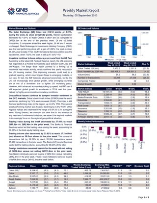 Page 1 of 5
Market Review and Outlook QE Index and Volume
The Qatar Exchange (QE) Index lost 414.12 points, or 4.31%,
during the week, to close at 9,204.92 points. Market capitalization
decreased by 4.01% to reach QR505.4 billion (bn) as compared to
QR526.5bn at the end of the previous week. Of the 42 listed
companies, 2 companies ended the week higher, 39 fell and 1 remain
unchanged. Dlala Brokerage & Investments Holding Company (DBIS)
was the best performing stock with a gain of 5.66%; the stock is down
34.53% year-to-date (YTD). Gulf International Services (GISS) was the
top decliner, down 7.92%; the stock is still up 47.33% YTD.
Investors continue to keep a close eye on cues from the US Fed.
According to the latest US Federal Reserve report, the US economy
has expanded at a modest-to-moderate pace between early July and
late-August. The Beige Book report pointed to a firming up of
residential real estate activity, which confirms this year's rebound in
the US housing market. This improving scenario could lead to a
gradual tapering, which could impact flows to emerging markets, in
our view. In fact, the IMF believes advanced economies, led by the
US, will increasingly drive global growth, while emerging countries
are at risk of a slowdown due to tighter US monetary policy.
However, with advanced economies picking up speed, the IMF said it
still expected global growth to accelerate in 2014 over this year,
helped by highly accommodative monetary conditions.
Geo-political issues continue to dampen investor sentiment in
the GCC markets. Dubai‟s benchmark index (DFMGI) was the worst
performer, declining by 7.4% week-on-week (WoW). The index is still
the best performing index in the region, up 44.0% YTD. The second
worst performing market was Kuwait, declining by 5.4% WoW. Other
regional indices also declined in the range of 0.6% to 5.3% during the
week. Going forward, we maintain our view that in the absence of
any near-term fundamental catalysts, we expect the regional markets
to increasingly focus on the regional geo-political situation.
Trading value during the week decreased by 37.48% to reach
QR1.5bn vs. QR2.4bn in the prior week. The Banks & Financial
Services sector led the trading value during the week, accounting for
39.55% of the total equity trading value.
Trading volume also decreased by 33.92% to reach 37.2 million
(mn) shares vs. 56.2mn shares in the prior week. The number of
transactions fell by 26.33% to reach 20,208 transactions versus
27,429 transactions in the prior week. The Banks & Financial Services
sector led the trading volume, accounting for 36.52% of the total.
Foreign institutions remained bearish for the week with net selling
of QR59.4mn versus net selling QR173.8mn in the prior week.
Non-Qatari individuals were net buyers of QR2.5mn versus net selling
QR42.8mn in the prior week. Finally, local institutions were net buyers
of QR96.6mn versus QR102.3mn the week before.
Market Indicators
Week ended
Sep 05, 2013
Week ended
Aug 29, 2013
Chg. %
Value Traded (QR mn) 1,470.2 2,351.6 (37.5)
Exch. Market Cap. (QR mn) 505,406.3 526,501.3 (4.0)
Volume (mn) 37.2 56.2 (33.9)
Number of Transactions 20,208 27,429 (26.3)
Companies Traded 42 42 0.0
Market Breadth 2:39 3:39 –
Market Indices Close WTD% MTD% YTD%
Total Return 13,151.72 (4.3) (4.3) 16.3
All Share Index 2,326.49 (4.0) (4.0) 15.5
Banks/Financial Svcs. 2,258.41 (3.8) (3.8) 15.9
Industrials 2,954.80 (4.1) (4.1) 12.5
Transportation 1,693.72 (3.9) (3.9) 26.4
Real Estate 1,653.13 (3.7) (3.7) 2.6
Insurance 2,201.08 (1.5) (1.5) 12.1
Telecoms 1,350.18 (6.0) (6.0) 26.8
Consumer 5,595.45 (4.7) (4.7) 19.8
Al Rayan Islamic Index 2,641.13 (3.8) (3.8) 6.1
Market Indices
Weekly Index Performance
Regional Indices Close WTD% MTD% YTD%
Weekly Exchange
Traded Value ($ mn)
Exchange Mkt.
Cap. ($ mn)
TTM P/E** P/B** Dividend Yield
Qatar (QE)* 9,204.92 (4.3) (4.3) 10.1 403.78 138,835.1 11.6 1.6 5.0
Dubai 2,337.17 (7.4) (7.4) 44.0 1,264.54 59,585.80 13.6 0.9 3.8
Abu Dhabi 3,537.61 (5.3) (5.3) 34.5 419.92 103,513.9 10.0 1.3 5.1
Saudi Arabia 7,634.30 (1.7) (1.7) 12.2 7,993.77 406,529.5#
15.9 2.0 3.8
Kuwait 7,217.96 (5.4) (5.4) 21.6 451.31 106,691.4 17.2 1.1 4.0
Oman 6,413.34 (4.2) (4.2) 11.3 139.82 22,585.3 10.6 1.6 4.0
Bahrain 1,180.77 (0.6) (0.6) 10.8 28.93 21,660.2 8.3 0.8 4.0
Source: Bloomberg, country exchanges and Zawya (** Trailing Twelve Months; * Value traded ($ mn) do not include special trades, if any) (
#
Data as of Sep. 04, 2013)
9,667.58
9,618.26
9,536.12
9,356.32
9,204.92
0
4,500,000
9,000,000
8,900
9,350
9,800
1-Sep 2-Sep 3-Sep 4-Sep 5-Sep
Volume QE Index
(0.6%)
(1.7%)
(4.2%) (4.3%)
(5.3%) (5.4%)
(7.4%)(8.0%)
(6.0%)
(4.0%)
(2.0%)
0.0%
Bahrain
SaudiArabia
Oman
Qatar
AbuDhabi
Kuwait
Dubai
 