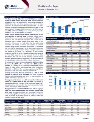 Page 1 of 5
Market Review and Outlook QE Index and Volume
The Qatar Exchange (QE) Index gained 251.06 points, or 2.61%,
during the week, to close at 9,870.90 points. Market capitalization
increased by 2.21% to reach QR537.4 billion (bn) as compared to
QR525.7bn at the end of the previous week. Of the 42 listed
companies, 37 companies ended the week higher while 4 fell and 1
remained unchanged. Gulf International Services (GISS) was the best
performing stock with a gain of 6.99%; the stock is up 68.33% year-to-
date (YTD). Al Ahli Bank (ABQK) was the worst performing stock with a
decline of 1.82%; the stock is still up 10.20% YTD.
Global markets were buoyed by the US Fed’s decision to hold
on to stimulus for the time being. In its latest meeting, the US
Federal Reserve said it would continue buying bonds at $85bn every
month for now. The Fed was concerned that a sharp rise in
borrowing costs in recent months could weigh down the US
economy. Furthermore, the Fed stated that the policy-setting
committee had decided to wait for more evidence of sustained
progress before adjusting the pace of its purchases. On the interest
rate front, the Fed reiterated that it will not start to raise interest rates
at least until unemployment falls to 6.5% or as long as inflation does
not threaten to go above 2.5%. Meanwhile, in fresh quarterly
projections, the Fed cut its 2013 forecast on US economic growth to
a 2% to 2.3% range from its June estimate of 2.3% to 2.6%.
Nonetheless, the Fed said the US economy is steadily making
progress despite tax hikes and budget cuts. The announcement led
to major US equity indices hitting all time highs on Wednesday.
In other news, Al Meera Consumer Goods Co. (MERS) and Qatar
Insurance Co. (QATI) will be included in the QE Index from
October. As a result of the QE‟s semi-annual index review, they will
replace Al Khaliji (KCBK) and Mazaya Real Estate Development
(MRDS) in the QE Index. Any security‟s weight exceeding 15% will
be capped at 15% as of market closing on September 30.
Trading value during the week increased by 2.99% to reach
QR1.8bn vs. QR1.7bn in the prior week. The Banks & Financial
Services sector led the trading value during the week, accounting for
29.89% of the total equity trading value.
Trading volume decreased by 2.02% to reach 43.0 million (mn)
shares vs. 43.9mn shares in the prior week. The number of
transactions fell by 4.11% to reach 20,590 transactions versus 21,473
transactions in the prior week. The Real Estate sector led the trading
volume, accounting for 33.92% of the total.
Foreign institutions turned bullish for the week with net buying of
QR57.1mn versus net selling QR21.4mn (including t-bonds) in the
prior week. Non-Qatari individuals were net sellers of QR29.6mn
versus net buying QR42.4mn in the prior week. Finally, local institutions
were net buyers of QR18.6mn versus net sellers of QR26.0mn
(including t-bonds) the week before.
Market Indicators
Week ended
Sep 19, 2013
Week ended
Sep 12, 2013
Chg. %
Value Traded (QR mn) 1,752.5 1,701.7 3.0
Exch. Market Cap. (QR mn) 537,350.8 525,718.1 2.2
Volume (mn) 43.0 43.9 (2.0)
Number of Transactions 20,590 21,473 (4.1)
Companies Traded 41 42 (2.4)
Market Breadth 37:4 40:0 –
Market Indices Close WTD% MTD% YTD%
Total Return 14,103.25 2.6 2.6 24.7
All Share Index 2,479.86 2.4 2.3 23.1
Banks/Financial Svcs. 2,412.00 2.1 2.7 23.7
Industrials 3,107.86 2.0 0.8 18.3
Transportation 1,828.87 3.3 3.8 36.5
Real Estate 1,797.06 3.6 4.7 11.5
Insurance 2,253.03 1.3 0.8 14.7
Telecoms 1,492.32 4.1 3.9 40.1
Consumer 5,921.47 2.2 0.8 26.8
Al Rayan Islamic Index 2,812.36 1.9 2.4 13.0
Market Indices
Weekly Index Performance
Regional Indices Close WTD% MTD% YTD%
Weekly Exchange
Traded Value ($ mn)
Exchange Mkt.
Cap. ($ mn)
TTM P/E** P/B** Dividend Yield
Qatar (QE)* 9,870.90 2.6 2.6 18.1 481.37 147,610.3 12.4 1.7 4.7
Dubai 2,666.14 5.0 5.7 64.3 1,396.94 65,320.64 15.5 1.1 3.3
Abu Dhabi 3,812.09 2.5 2.1 44.9 531.12 109,618.9 10.8 1.4 4.7
Saudi Arabia 8,024.71 1.6 3.3 18.0 8,469.94 423,310.3#
16.8 2.1 3.6
Kuwait 7,848.27 3.4 2.8 32.3 1,051.87 110,957.0 18.4 1.2 3.7
Oman 6,603.28 0.4 (1.3) 14.6 102.55 23,402.7 10.9 1.6 3.9
Bahrain 1,199.09 1.5 0.9 12.5 2.36 21,927.3 8.4 0.9 4.0
Source: Bloomberg, country exchanges and Zawya (** Trailing Twelve Months; * Value traded ($ mn) do not include special trades, if any) (
#
Data as of September 18, 2013)
9,780.34
9,762.70
9,806.58
9,833.10
9,870.90
0
8,000,000
16,000,000
9,700
9,790
9,880
15-Sep 16-Sep 17-Sep 18-Sep 19-Sep
Volume QE Index
5.0%
3.4%
2.6% 2.5%
1.6% 1.5%
0.4%
0.0%
2.0%
4.0%
6.0%
Dubai
Kuwait
Qatar
AbuDhabi
SaudiArabia
Bahrain
Oman
 