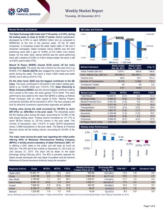 Market Review and Outlook

QE Index and Volume

The Qatar Exchange (QE) Index lost 77.42 points, or 0.74%, during
the trading week, to close at 10,391.17 points. Market capitalization
decreased by 0.79% to reach QR555.0 billion (bn) as compared to
QR559.4bn at the end of the previous week. Of the 42 listed
companies, 9 companies ended the week higher while 31 fell and 2
remained unchanged. Qatari Investors Group (QIGD) was the best
performing stock with a gain of 19.56% on 6.6 million (mn) shares
traded. On the other hand, Aamal (AHCS) was the worst performing
stock with a decline of 6.03% on 0.6mn shares traded; the stock is still
up 9.83% year-to-date (YTD).

10,520

Regional Indices
Qatar (QE)*
Dubai
Abu Dhabi
Saudi Arabia
Kuwait
Oman
Bahrain

Close
10,391.17
3,307.95
4,185.65
8,481.10
7,626.23
6,790.77
1,222.90

WTD%

MTD%

YTD%

(0.7)
2.0
1.1
(0.3)
0.3
(0.5)
1.4

0.2
12.3
8.7
1.9
(2.0)
1.0
1.2

24.3
103.9
59.1
24.7
28.5
17.9
14.8

10,391.17

10,320

0
22-Dec

23-Dec

24-Dec

25-Dec

Volume

26-Dec

QE Index

Week ended
Dec 26, 2013
1,974.1

Week ended
Dec 17, 2013
944.8

554,963.3

559,363.7

(0.8)

58.0

25.1

131.2

29,478

13,668

115.7

42

40

5.0

Market Breadth

9:31

16:20

–

Market Indices
Close
Total Return
14,846.61
All Share Index
2,589.35
Banks/Financial Svcs.
2,451.24
Industrials
3,477.49
Transportation
1,875.05
Real Estate
1,961.47
Insurance
2,330.69
Telecoms
1,459.29
Consumer
5,956.93
Al Rayan Islamic Index
3,061.42
Market Indices
Weekly Index Performance

WTD%
(0.7)
(0.8)
(1.4)
1.1
(3.4)
(1.8)
(1.3)
(0.8)
(0.7)
(0.2)

Market Indicators
Value Traded (QR mn)
Exch. Market Cap. (QR mn)
Volume (mn)
Number of Transactions
Companies Traded

2.5%

2.0%

1.4%

Chg. %
108.9

MTD%
0.2
0.3
0.2
2.2
(3.5)
(1.7)
(1.5)
0.3
(0.4)
1.0

YTD%
31.2
28.5
25.7
32.4
39.9
21.7
18.7
37.0
27.5
23.0

1.1%
0.3%

0.0%

Weekly Exchange
Traded Value ($ mn)
562.84
1,621.20
1,330.91
7,232.11
432.42
84.37
14.24

Qatar

(0.5%) (0.7%)

Oman

(2.5%)

Saudi Arabia

(0.3%)
Kuwait

The major news during the week was regarding the initial public
offering (IPO) of Mesaieed Petrochemical Holding Company
(MPHC) a wholly-owned subsidiary of Qatar Petroleum (QP). QP
is offering a 26% stake to the public and will raise as much as
QR3.2bn. The IPO will hit the market on December 31, 2013 and run
until January 21, 2014. The stock will be listed on the Qatar
Exchange during February 2014. The IPO is primarily reserved for
Qatari private individuals with only Qatar Foundation and the General
Retirement & Social Insurance Authority being the exception.

8,000,000

10,402.77

Abu Dhabi

Trading value during the week increased by 108.95% to reach
QR1.97bn vs. QR0.94bn in the prior week. The Industrials sector
led the trading value during the week, accounting for 32.38% of the
total equity trading value. Trading volume increased by 131.17% to
reach 58.0mn shares vs. 25.1mn shares in the prior week. The
number of transaction rose 115.67% to reach 29,478 transactions
versus 13,668 transactions in the prior week. The Banks & Financial
Services sector led the trading volume, accounting for 25.49% of the
total.

10,453.15
10,420

Bahrain

On the other hand, QIGD was the biggest contributor to the QE
Index. The stock contributed 41.56 points to the index‟s weekly gain.
QIGD is up 19.56% WoW and 112.61% YTD. Qatar Electricity &
Water Company (QEWC) was the second biggest contributor adding
39.31 points to the index; the stock gained 7.91% WoW. The stock
performance was aided by the news that QEWS is setting up Nebras
Power Company with an initial capital of $1bn. Nebras Power‟s
commercial activities will be launched in 2014. The new company will
look for attractive investment opportunities regionally and globally.

10,462.54

Dubai

Masraf Al Rayan (MARK) shaved 55.09 points off the index
during the week. The stock has had a decent run this year and is up
28.88% YTD. Nakilat (QGTS) also dragged the index down by 23.72
points during the week. The stock is down 4.80% week-over-week
(WoW), but is still up 33.81% YTD.

16,000,000
10,498.45

Exchange Mkt.
Cap. ($ mn)

TTM P/E**

P/B**

Dividend Yield

152,448.4
69,771.23
116,442.4
464,600.0#
108,969.0
24,433.3
50,075.6

13.3
19.5
11.7
17.3
16.4
10.7
8.2

1.8
1.3
1.4
2.2
1.2
1.6
0.9

4.4
2.7
4.3
3.5
3.7
3.8
3.9

#

Source: Bloomberg, country exchanges and Zawya (** Trailing Twelve Months; * Value traded ($ mn) do not include special trades, if any) ( Data as of December 25, 2013)

Page 1 of 5

 