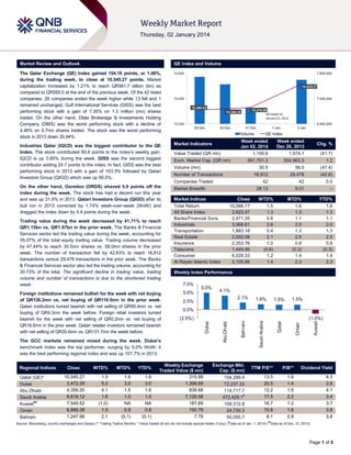 Market Review and Outlook

QE Index and Volume

The Qatar Exchange (QE) Index gained 154.10 points, or 1.48%,
during the trading week, to close at 10,545.27 points. Market
capitalization increased by 1.21% to reach QR561.7 billion (bn) as
compared to QR555.0 at the end of the previous week. Of the 42 listed
companies, 28 companies ended the week higher while 13 fell and 1
remained unchanged. Gulf International Services (GISS) was the best
performing stock with a gain of 7.35% on 1.3 million (mn) shares
traded. On the other hand, Dlala Brokerage & Investments Holding
Company (DBIS) was the worst performing stock with a decline of
4.46% on 0.7mn shares traded. The stock was the worst performing
stock in 2013 down 35.94%.

10,650

7,900,000

10,545.27

10,450

7,400,000
10,360.02

10,379.59
QE closed on
January 01, 2014

10,368.20

10,250

6,900,000
29-Dec

30-Dec

31-Dec

Volume

On the other hand, Ooredoo (ORDS) shaved 5.9 points off the
index during the week. The stock has had a decent run this year
and was up 31.9% in 2013. Qatari Investors Group (QIGD) after its
bull run in 2013 corrected by 1.74% week-over-week (WoW) and
dragged the index down by 4.4 points during the week.

Week ended
Dec 26, 2013
1,974.1

561,701.3

554,963.3

1.2

58.0

(47.4)

16,912

29,478

(42.6)

42

42

0.0

28:13

9:31

–

Market Breadth

Value Traded (QR mn)
Exch. Market Cap. (QR mn)
Volume (mn)
Number of Transactions
Companies Traded

Market Indices
Close
Total Return
15,066.77
All Share Index
2,622.47
Banks/Financial Svcs.
2,471.35
Industrials
3,568.61
Transportation
1,883.18
Real Estate
2,002.08
Insurance
2,353.76
Telecoms
1,449.95
Consumer
6,029.33
Al Rayan Islamic Index
3,105.66
Market Indices
Weekly Index Performance

5.0%

5.0%

Qatar (QE)*
Dubai
Abu Dhabi
Saudi Arabia
Kuwait##
Oman
Bahrain

Close
10,545.27
3,472.29
4,359.20
8,618.12
7,549.52
6,889.38
1,247.98

WTD%

MTD%

YTD%

1.5
5.0
4.1
1.6
(1.0)
1.5
2.1

1.6
3.0
1.6
1.0
NA
0.8
(0.1)

1.6
3.0
1.6
1.0
NA
0.8
(0.1)

(41.7)

MTD%
1.6
1.3
1.1
2.0
1.3
2.5
0.8
(0.3)
1.4
2.3

YTD%
1.6
1.3
1.1
2.0
1.3
2.5
0.8
(0.3)
1.4
2.3

2.1%

1.6%

1.5%

1.5%

0.0%

Weekly Exchange
Traded Value ($ mn)
315.99
1,398.68
838.68
7,129.58
187.69
150.79
7.79

#

Kuwait

Oman

Qatar

Bahrain

Abu Dhabi

Exchange Mkt.
Cap. ($ mn)
154,299.4
72,237.33
119,717.7
472,429.1#
109,312.9
24,730.3
50,055.7

Saudi Arabia

(1.0%)

(2.5%)

The GCC markets remained mixed during the week. Dubai’s
benchmark index was the top performer, surging by 5.0% WoW; it
was the best performing regional index and was up 107.7% in 2013.
Regional Indices

WTD%
1.5
1.3
0.8
2.6
0.4
2.1
1.0
(0.6)
1.2
1.4

Chg. %

4.1%

2.5%

Dubai

Foreign institutions remained bullish for the week with net buying
of QR126.2mn vs. net buying of QR110.5mn in the prior week.
Qatari institutions turned bearish with net selling of QR95.4mn vs. net
buying of QR4.3mn the week before. Foreign retail investors turned
bearish for the week with net selling of QR0.2mn vs. net buying of
QR16.6mn in the prior week. Qatari retailer investors remained bearish
with net selling of QR30.6mn vs. QR131.7mn the week before.

QE Index

Week ended
Jan 02, 2014
1,150.6

Market Indicators

7.5%

2-Jan

30.5

Industries Qatar (IQCD) was the biggest contributor to the QE
Index. The stock contributed 60.6 points to the index‟s weekly gain.
IQCD is up 3.80% during the week. GISS was the second biggest
contributor adding 24.7 points to the index. In fact, GISS was the best
performing stock in 2013 with a gain of 103.3% followed by Qatari
Investors Group (QIGD) which was up 90.0%.

Trading value during the week decreased by 41.71% to reach
QR1.15bn vs. QR1.97bn in the prior week. The Banks & Financial
Services sector led the trading value during the week, accounting for
35.07% of the total equity trading value. Trading volume decreased
by 47.44% to reach 30.5mn shares vs. 58.0mn shares in the prior
week. The number of transaction fell by 42.63% to reach 16,912
transactions versus 29,478 transactions in the prior week. The Banks
& Financial Services sector also led the trading volume, accounting for
30.73% of the total. The significant decline in trading value, trading
volume and number of transactions is due to the shortened trading
week.

1-Jan

TTM P/E**

P/B**

Dividend Yield

13.5
20.5
12.2
17.5
16.7
10.8
8.1

1.8
1.4
1.5
2.2
1.2
1.6
0.9

4.3
2.6
4.1
3.4
3.7
3.8
3.8

##

Source: Bloomberg, country exchanges and Zawya (** Trailing Twelve Months; * Value traded ($ mn) do not include special trades, if any) ( Data as of Jan. 1, 2014) ( Data as of Dec. 31, 2013)

Page 1 of 5

 