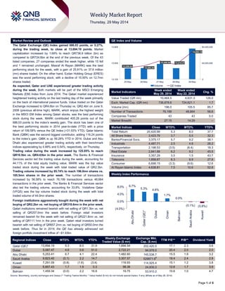 Page 1 of 5
Market Review and Outlook QE Index and Volume
The Qatar Exchange (QE) Index gained 686.03 points, or 5.27%,
during the trading week, to close at 13,694.19 points. Market
capitalization increased by 1.69% to reach QR736.9 billion (bn) as
compared to QR724.6bn at the end of the previous week. Of the 43
listed companies, 27 companies ended the week higher, while 15 fell
and 1 remained unchanged. Masraf Al Rayan (MARK) was the best
performing stock for the week, with a gain of 25.91% on 37.8 million
(mn) shares traded. On the other hand, Ezdan Holding Group (ERES)
was the worst performing stock, with a decline of 10.50% on 12.7mn
shares traded.
As expected, Qatar and UAE experienced greater trading activity
during the week. Both markets will be part of the MSCI Emerging
Markets (EM) Index from June 2014. The Qatari market experienced
heightened trading activity on the last trading day of the week primarily
on the back of international passive funds. Value traded on the Qatar
Exchange increased to QR4.6bn on Thursday vs. QR2.4bn on June 9,
2008 (previous all-time high). MARK, which enjoys the highest weight
in the MSCI EM Index among Qatari stocks, was the best performing
stock during the week. MARK contributed 405.28 points out of the
686.03 points to the index’s weekly gain. The stock has been one of
the best performing stocks in 2014 year-to-date (YTD) with a price
return of 109.58% versus the QE Index (+31.93% YTD). Qatar Islamic
Bank (QIBK) was the second biggest contributor, adding 116.24 points
to the index’s gain. QIBK is up 59.28% YTD in 2014. Dubai and Abu
Dhabi also experienced greater trading activity with their benchmark
indices appreciating by 4.99% and 5.54%, respectively, on Thursday.
Trading value during the week increased by 125.95% to reach
QR10.5bn vs. QR4.63bn in the prior week. The Banks & Financial
Services sector led the trading value during the week, accounting for
44.11% of the total equity trading value. MARK was the top value
traded stock during the week with total traded value of QR2.3bn.
Trading volume increased by 85.74% to reach 196.0mn shares vs.
105.5mn shares in the prior week. The number of transactions
increased by 56.58% to reach 76,199 transactions versus 48,664
transactions in the prior week. The Banks & Financial Services sector
also led the trading volume, accounting for 33.8%. Vodafone Qatar
(VFQS) was the top volume traded stock during the week with total
traded volume of 44.0mn shares.
Foreign institutions aggressively bought during the week with net
buying of QR2.2bn vs. net buying of QR318.6mn in the prior week.
Qatari institutions remained bearish with net selling of QR1.3bn vs. net
selling of QR257.0mn the week before. Foreign retail investors
remained bearish for the week with net selling of QR221.8mn vs. net
selling of QR111.1mn in the prior week. Qatari retail investors turned
bearish with net selling of QR657.2mn vs. net buying of QR50.0mn the
week before. Thus far in 2014, the QE has already witnessed net
foreign portfolio investment inflow of ~$1.93bn.
Market Indicators
Week ended
May 29, 2014
Week ended
May 22, 2014
Chg. %
Value Traded (QR mn) 10,464.5 4,631.3 126.0
Exch. Market Cap. (QR mn) 736,878.6 724,621.1 1.7
Volume (mn) 196.0 105.5 85.7
Number of Transactions 76,199 48,664 56.6
Companies Traded 43 43 0.0
Market Breadth 27:15 14:29 –
Market Indices Close WTD% MTD% YTD%
Total Return 20,420.99 5.3 8.0 37.7
All Share Index 3,423.79 3.7 5.5 32.3
Banks/Financial Svcs. 3,375.17 5.7 9.2 38.1
Industrials 4,487.71 2.5 4.8 28.2
Transportation 2,198.53 (3.5) (6.4) 18.3
Real Estate 2,841.68 6.2 9.2 45.5
Insurance 3,357.29 3.0 1.5 43.7
Telecoms 1,858.67 6.3 8.9 27.8
Consumer 6,698.15 (3.3) (9.6) 12.6
Al Rayan Islamic Index 4,638.81 7.5 10.6 52.8
Market Indices
Weekly Index Performance
Regional Indices Close WTD% MTD% YTD%
Weekly Exchange
Traded Value ($ mn)
Exchange Mkt.
Cap. ($ mn)
TTM P/E** P/B** Dividend Yield
Qatar (QE)* 13,694.19 5.3 8.0 31.9 1,694.54 202,420.5 17.1 2.3 3.6
Dubai 5,087.47 4.6 0.6 51.0 2,722.21 94,978.5 20.4 2.0 2.0
Abu Dhabi 5,253.41 6.7 4.1 22.4 1,482.60 145,538.7 15.5 1.9 3.2
Saudi Arabia 9,823.40 (0.1) 2.2 14.7 3,307.57 529871.6#
19.4 2.4 2.9
Kuwait 7,291.09 (0.8) (1.6) (3.4) 118.93 114,925.4 15.1 1.2 3.8
Oman 6,857.43 1.7 1.9 0.3 98.38 24,835.3 12.6 1.7 3.9
Bahrain 1,459.34 (0.0) 2.2 16.9 19.75 53,910.2 10.6 1.0 4.7
Source: Bloomberg, country exchanges and Zawya (** Trailing Twelve Months; * Value traded ($ mn) do not include special trades, if any) (#Data as of May 28, 2014)
13,350.54
13,393.34
13,499.56 13,418.27
13,694.19
0
40,000,000
80,000,000
13,100
13,450
13,800
25-May 26-May 27-May 28-May 29-May
Volume QE Index
6.7%
5.3% 4.6%
1.7%
0.0%
(0.1%) (0.8%)
(4.0%)
0.0%
4.0%
8.0%
AbuDhabi
Qatar(QE)*
Dubai
Oman
Bahrain
SaudiArabia
Kuwait
 