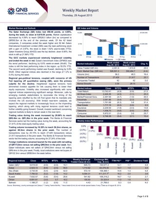Page 1 of 5
Market Review and Outlook QE Index and Volume
The Qatar Exchange (QE) Index lost 490.46 points, or 4.85%,
during the week, to close at 9,619.04 points. Market capitalization
decreased by 4.36% to reach QR526.5 billion (bn) as compared to
QR550.5bn at the end of the previous week. Of the 42 listed
companies, 3 companies ended the week higher and 39 fell. Salam
International Investment Limited (SIIS) was the best performing stock
with a gain of 2.97%; the stock is down 1.42% year-to-date (YTD).
Qatari Investors Group (KHCD) was the top decliner, down 9.95%; the
stock is still up 21.96% YTD.
The GCC markets experienced relatively heightened volatility
and ended the week in red. Dubai‟s benchmark index (DFMGI) was
the worst performer, declining by 6.6% week-on-week (WoW). The
index is still the best performing index in the region, up 55.5% YTD.
The second worst performing market was Kuwait, declining by 5.8%
WoW. Other regional indices also declined in the range of 1.2% to
5.4%) during the week.
Regional geo-political tensions, coupled with concerns of US
Fed tapering off quantitative easing (QE), were the primary
culprits for the decline. Heightened regional tensions have
diminished investor appetite for risk causing them to lower their
equity exposures. Volatility also increased significantly with some
regional indices experiencing significant swings. Moreover, calls by
emerging markets stakeholders to reconsider the timing of the
tapering were rebuffed by the US Fed (given that its mandate only
involves the US economy). With limited near-term catalysts, we
expect the regional markets to increasingly focus on the impending
tapering, which along with rising regional tensions could lead to
further volatility going forward. Overall, investor sentiment concerning
regional markets is likely to remain weak in the near term.
Trading value during the week increased by 29.86% to reach
QR2.4bn vs. QR1.8bn in the prior week. The Banks & Financial
Services sector led the trading value during the week, accounting for
31.91% of the total equity trading value.
Trading volume increased by 16.38% to reach 56.2mn shares, as
against 48.3mn shares in the prior week. The number of
transactions rose by 25.15% to reach 27,429 transactions versus
21,917 transactions in the prior week. The Banks & Financial Services
sector led the trading volume, accounting for 27.24% of the total.
Foreign institutions remained bearish for the week with net selling
of QR173.8mn versus net selling QR6.9mn in the prior week. Non-
Qatari individuals were net sellers of QR42.8mn versus net selling
QR9.4mn in the prior week. Finally, local institutions were net buyers of
QR102.3mn versus QR99.8mn the week before.
Market Indicators
Week ended
Aug 29, 2013
Week ended
Aug 22, 2013
Chg. %
Value Traded (QR mn) 2,351.6 1,810.8 29.9
Exch. Market Cap. (QR mn) 526,501.3 550,484.7 (4.4)
Volume (mn) 56.2 48.3 16.4
Number of Transactions 27,429 21,917 25.1
Companies Traded 42 42 0.0
Market Breadth 3:39 28:10 –
Market Indices Close WTD% MTD% YTD%
Total Return 13,743.41 (4.9) (0.9) 21.5
All Share Index 2,424.35 (4.5) (1.1) 20.3
Banks/Financial Svcs. 2,347.94 (4.7) (1.0) 20.5
Industrials 3,081.86 (4.4) (2.3) 17.3
Transportation 1,761.68 (6.3) 3.6 31.4
Real Estate 1,717.15 (6.0) (5.6) 6.5
Insurance 2,234.54 (1.9) (3.3) 13.8
Telecoms 1,436.73 (4.6) (0.5) 34.9
Consumer 5,872.01 (2.4) 3.0 25.7
Al Rayan Islamic Index 2,746.39 (5.4) (2.1) 10.4
Market Indices
Weekly Index Performance
Regional Indices Close WTD% MTD% YTD%
Weekly Exchange
Traded Value ($ mn)
Exchange Mkt.
Cap. ($ mn)
TTM P/E** P/B** Dividend Yield
Qatar (QE)* 9,619.04 (4.9) (0.9) 15.1 645.73 144,577.3 12.1 1.7 4.8
Dubai 2,523.13 (6.6) (2.5) 55.5 1,714.62 63,379.35 14.7 1.0 3.5
Abu Dhabi 3,734.55 (5.4) (2.9) 42.0 572.10 108,368.1 10.6 1.3 4.8
Saudi Arabia 7,766.52 (5.2) (1.9) 14.2 9,094.31 411,317.7#
16.2 2.0 3.8
Kuwait 7,632.57 (5.8) (5.4) 28.6 541.82 108,319.2 18.7 1.2 3.7
Oman 6,691.61 (3.0) 0.7 16.2 155.93 23,323.9 11.0 1.6 4.1
Bahrain 1,188.27 (1.2) (0.6) 11.5 4.43 21,769.5 8.3 0.9 4.0
Source: Bloomberg, country exchanges and Zawya (** Trailing Twelve Months; * Value traded ($ mn) do not include special trades, if any) (
#
Data as of August 28, 2013)
10,078.78
9,898.54
9,771.41
9,547.73 9,619.04
0
12,500,000
25,000,000
9,200
9,700
10,200
25-Aug 26-Aug 27-Aug 28-Aug 29-Aug
Volume QE Index
(1.2%)
(3.0%)
(4.9%) (5.2%) (5.4%) (5.8%) (6.6%)
(8.0%)
(6.0%)
(4.0%)
(2.0%)
0.0%
Bahrain
Oman
Qatar
SaudiArabia
AbuDhabi
Kuwait
Dubai
 