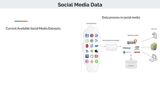 Social Media Data
Current Available Social Media Datasets:
Data process in social media
 