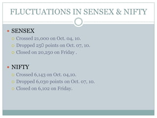 FLUCTUATIONS IN SENSEX & NIFTYSENSEXCrossed 21,000 on Oct. 04, 10.Dropped 250 points on Oct. 07, 10.Closed on 20,250 on Friday .NIFTYCrossed 6,143 on Oct. 04,10.Dropped 6,030 pointson Oct. 07, 10.Closed on 6,102 on Friday.