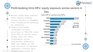 Profit-booking trims MFs’ equity exposure across sectors in
Dec
 Mutual funds have reduced
their equity holding
across se...