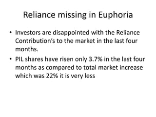 Reliance missing in EuphoriaInvestors are disappointed with the Reliance Contribution’s to the market in the last four months.PIL shares have risen only 3.7% in the last four months as compared to total market increase which was 22% it is very less